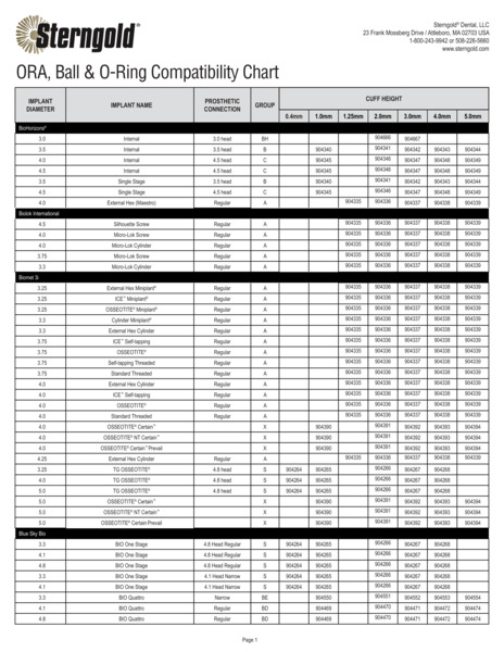 610378_Rev_D_ORA_Chart
