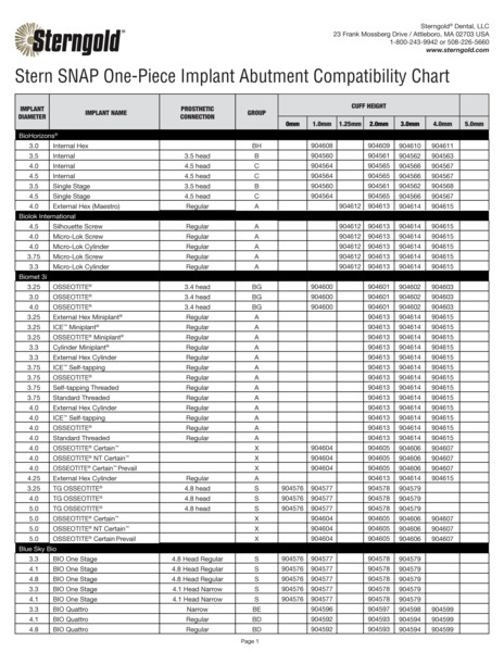 610383_Rev_D_SNAP_One_Piece_Chart