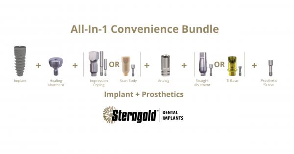 All-in-1 Dental Implant Bundle Delivers with Restorative Components in one Low, Flat Fee